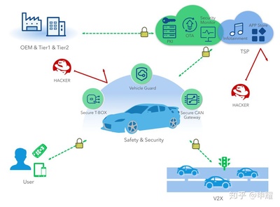 汽車信息安全刻不容緩 360的新使命、新?lián)斉c咨詢服務布局